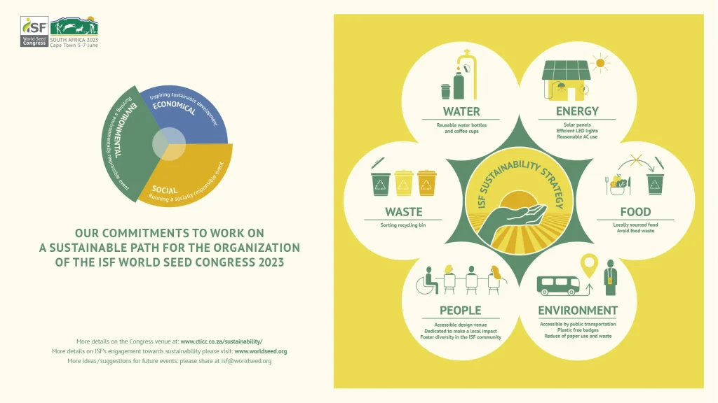 COS - Sustainability Facts, Rating, Goals