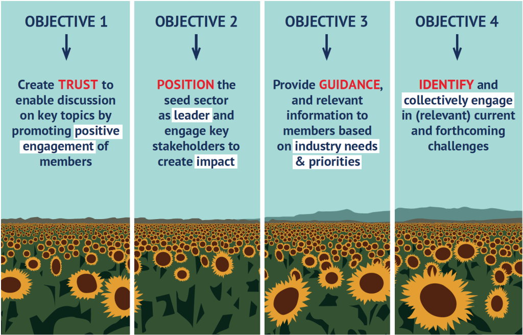 ESR 4 strategic objectives